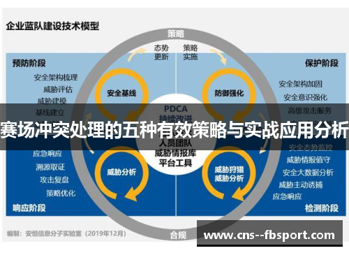 赛场冲突处理的五种有效策略与实战应用分析 赛场冲突处理的五种有效策略与实战应用分析